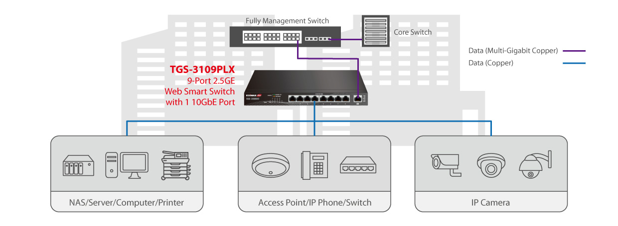 EDIMAX TGS-3109XT 9-Port 2.5GbE Web Smart Switch with 1 10GbE Multi-Gigabit Port