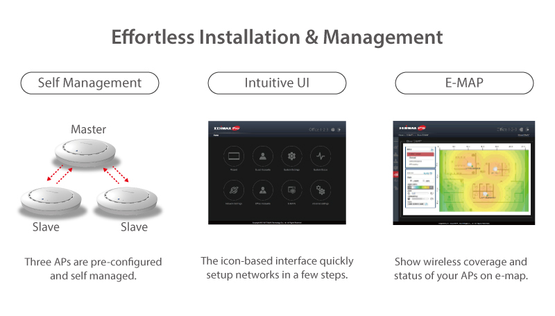 Edimax Office 1-2-3 Office Wi-Fi system, simple, secure and self-management