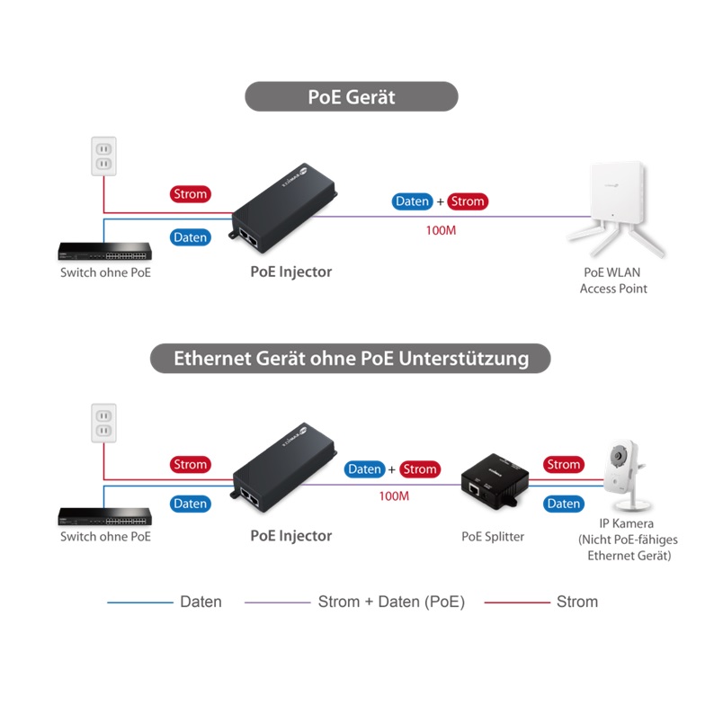 EDIMAX - Accessories - PoE Injector - Gigabit PoE+-Injektor IEEE 802.3at