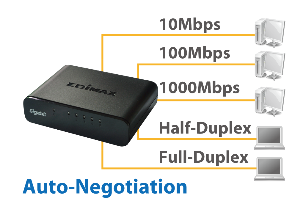 Edimax 5-Port Gigabit Desktop Switch ES-5500G_V3_auto-negotiation.png