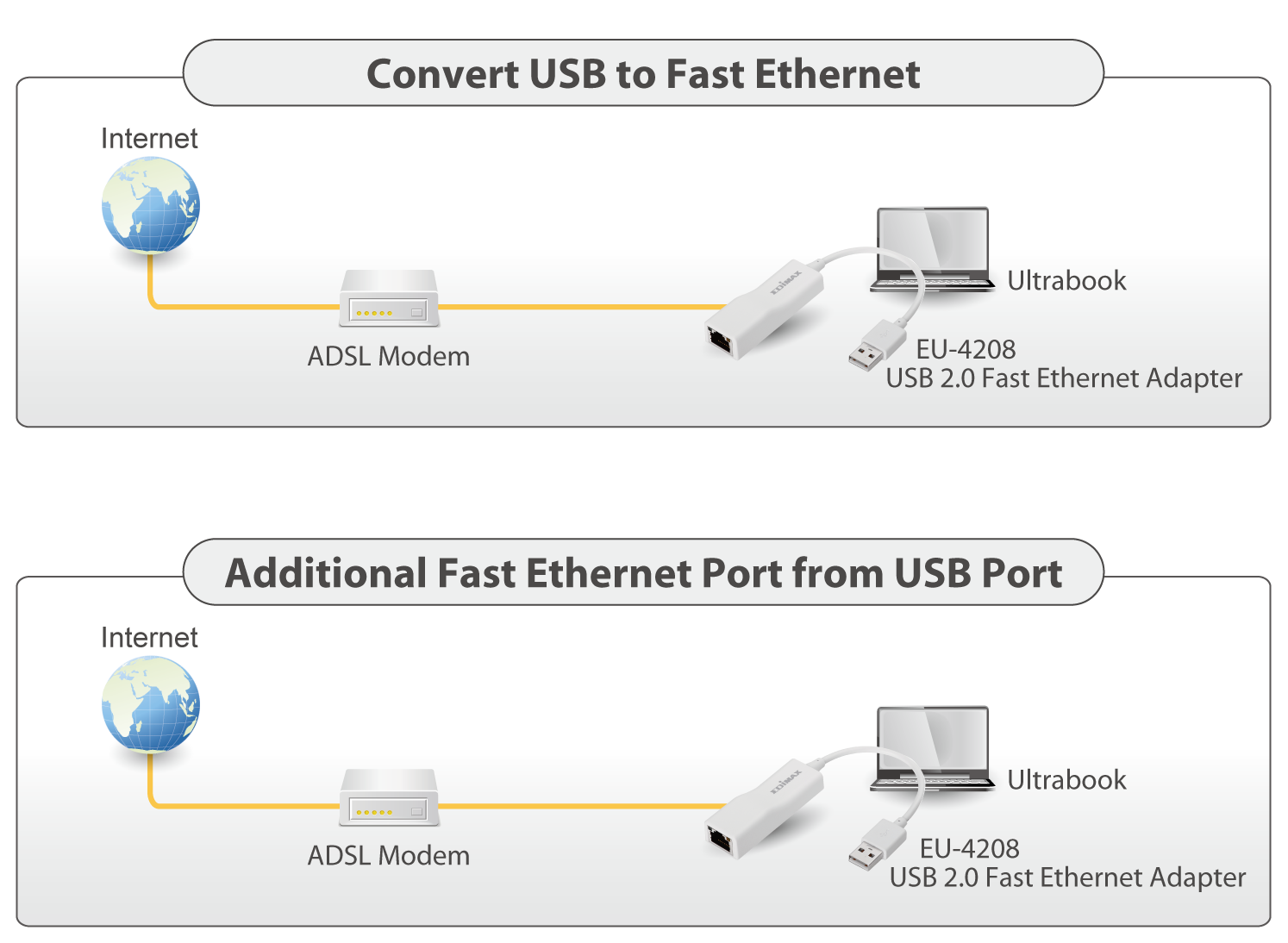 intek adapter usb to ethernet for mac download