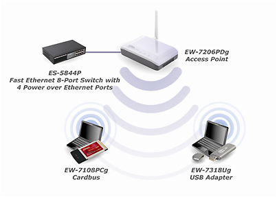 EDIMAX - Legacy Products - Access Points - Wireless LAN Range Extender / Access  Point PoE (Power over Ethernet)