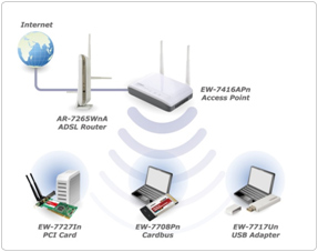EDIMAX - Legacy Products - Access Points - Wireless 802.11n Range ...
