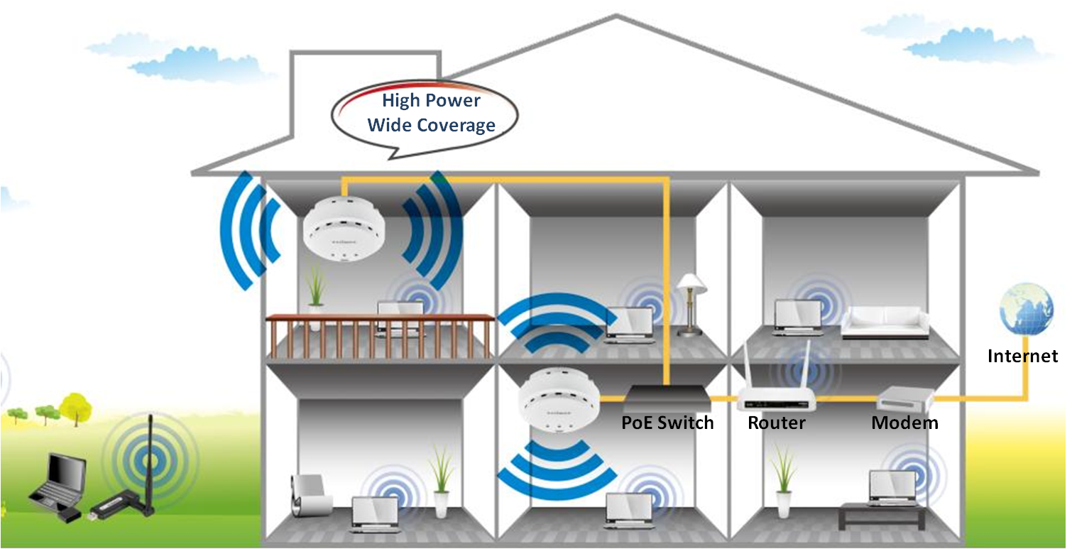 EDIMAX - Access Points - N300 - N300 High Power Ceiling ... wireless access point setup diagram 