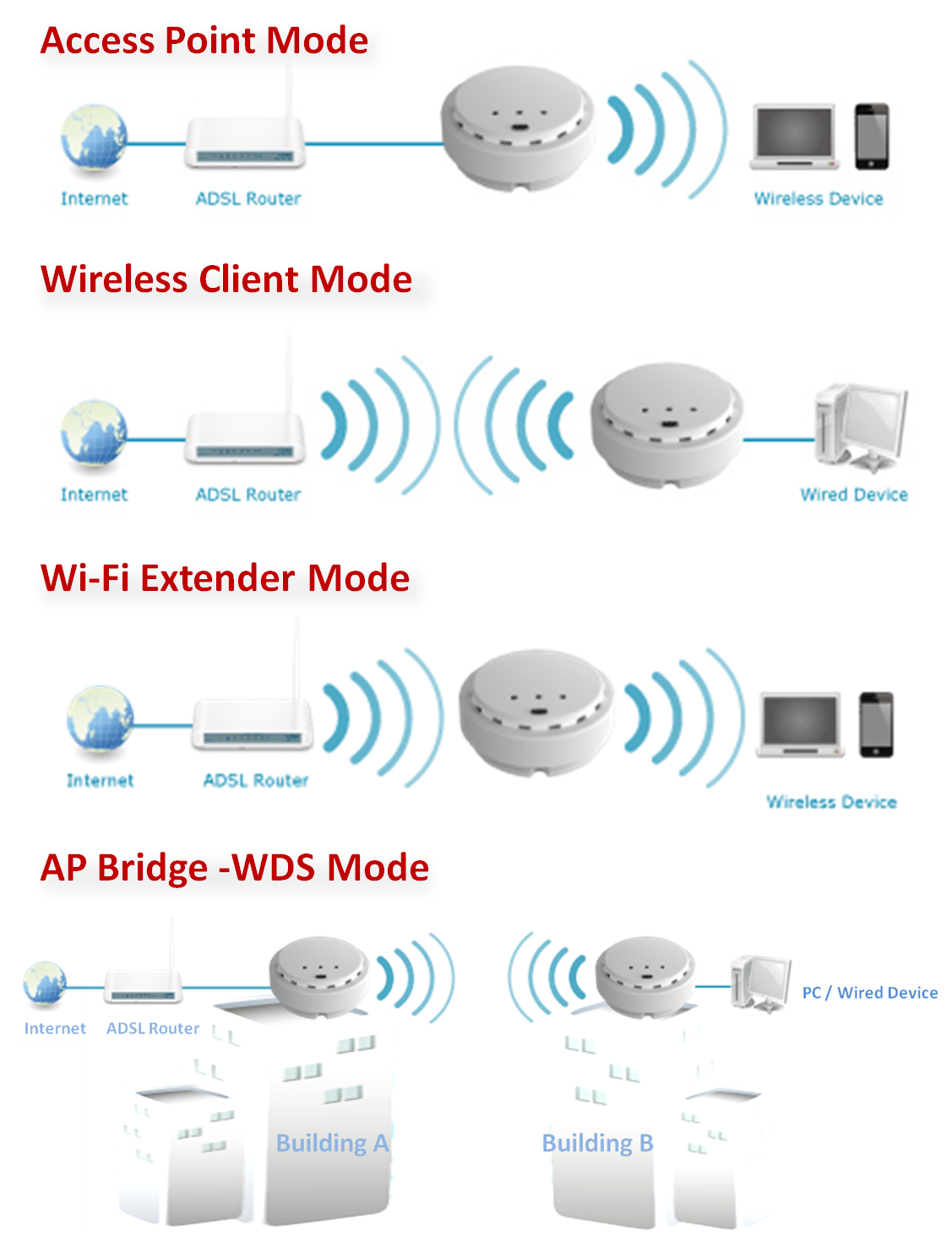 EDIMAX - Legacy Products - Access Points - N300 High Power Ceiling Mount Wireless  PoE Range Extender / Access Point