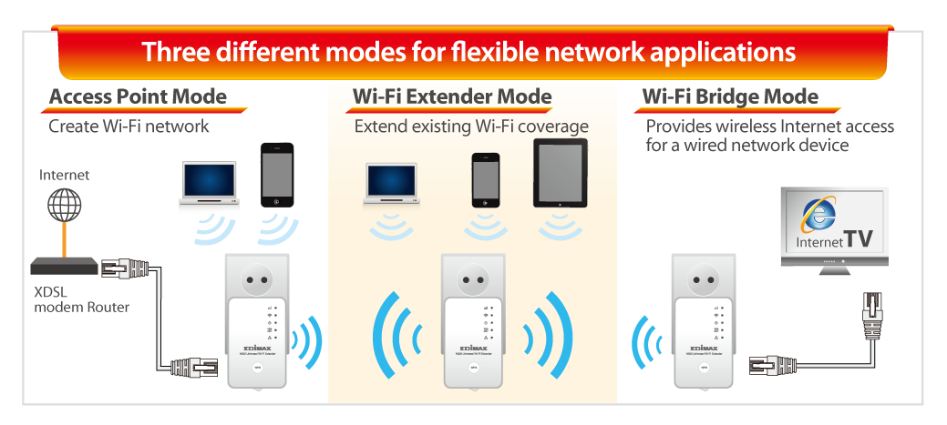 setting up wifi extender netgear