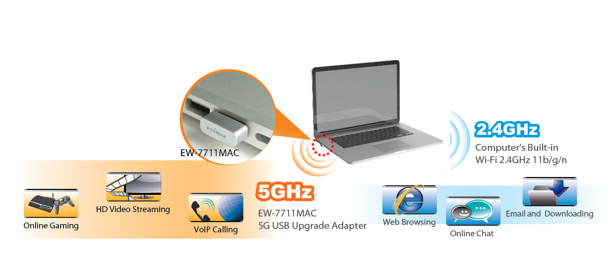 usb wireless adapter for macbook pro