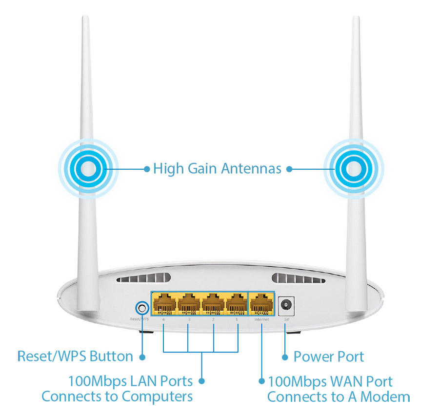 EDIMAX - Wireless Routers - N300 - 5-in-1 N300 Wi-Fi Router
