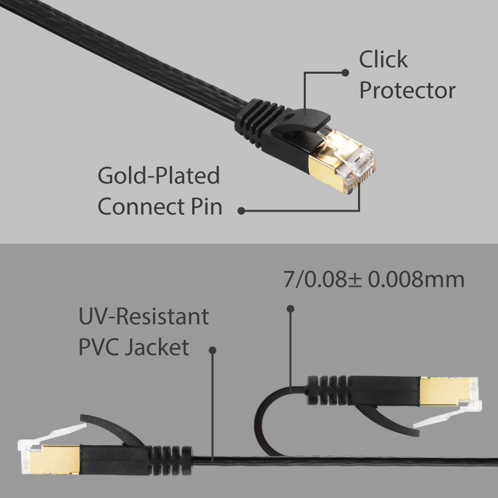 Gigabit Ethernet Cable Splitter 1 to 3, RJ45 Splitter 1 in 3 Out hub,  1000Mbps Shielded Ethernet Splitter, Internet Cable 8P8C Extender Plug LAN  Cable for Cat5, Cat5e, Cat6, Cat7,Cat8 