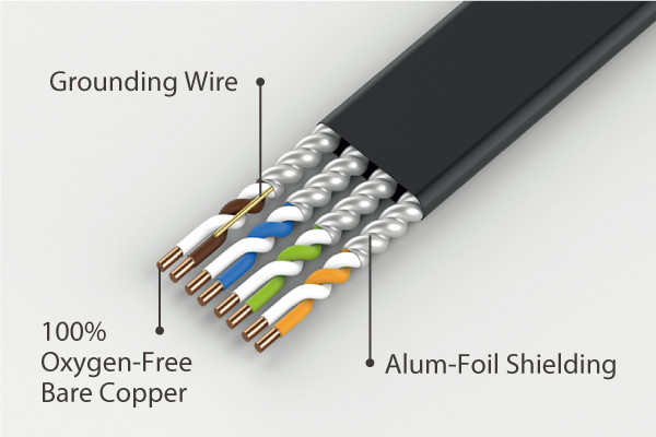 Flat Ethernet Cable: What To Know?
