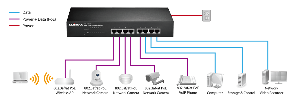 Edimax ES-1008PL 8-Port Fast Ethernet PoE+ Switch
