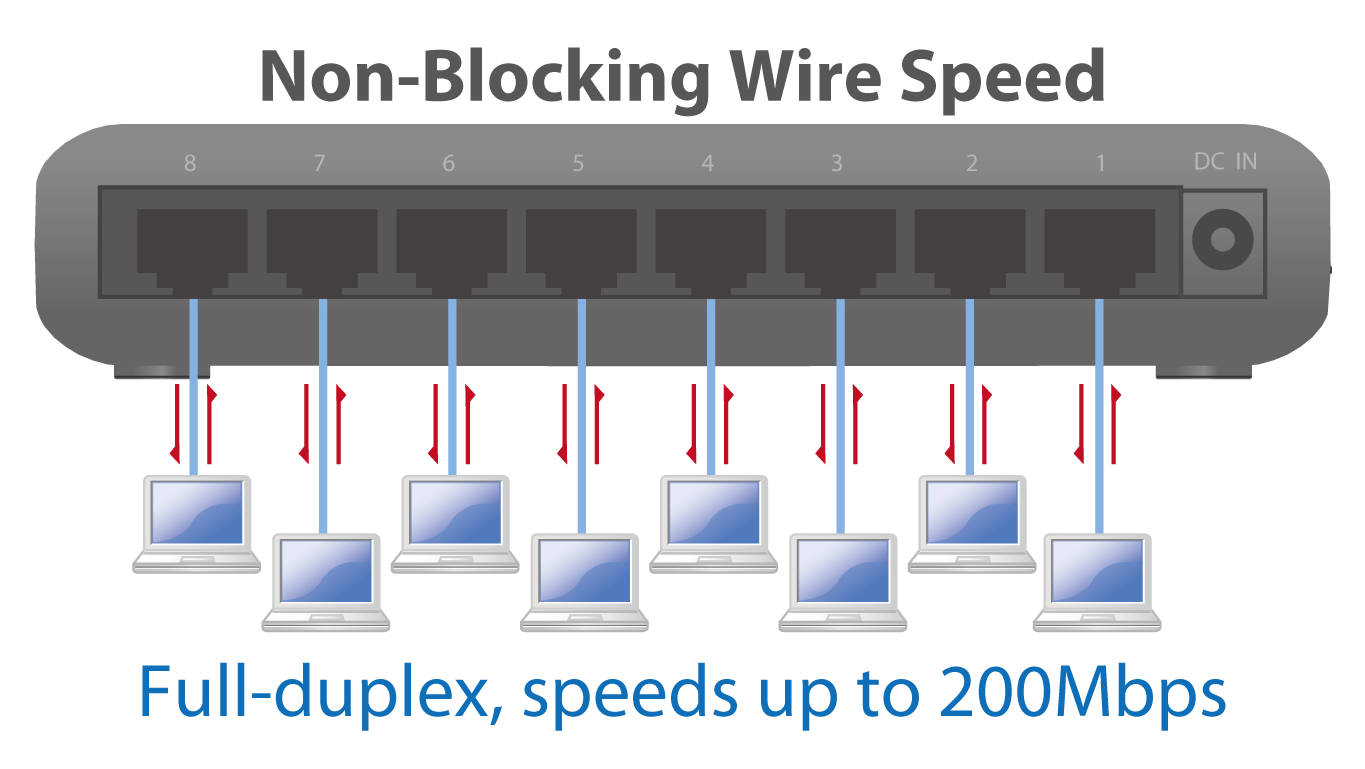 Edimax 8-Port Fast Ethernet Desktop Switch ES-3308P_non-blocking_full-duplex.png