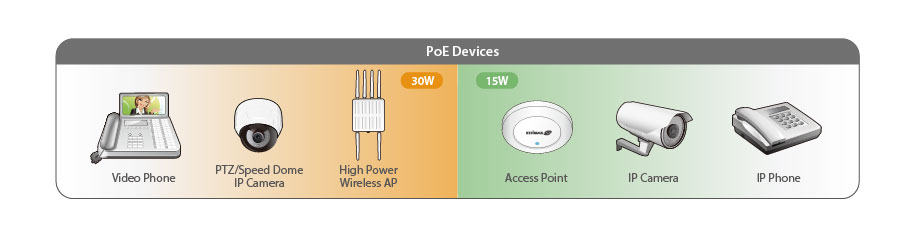 Edimax Pro ES-5424P Long Range 24-Port Fast Ethernet PoE+ Web Smart Switch with 4 RJ45/SFP Combo Ports PoE devices