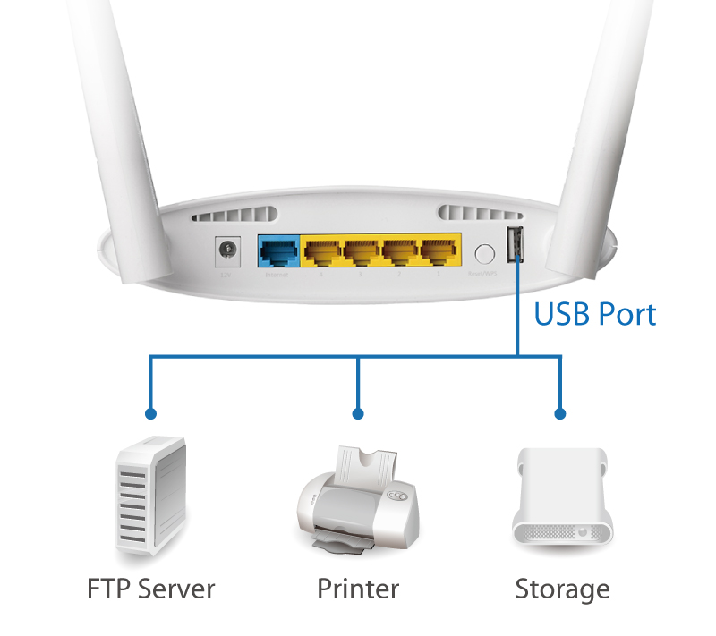 Gigabit Dual-Band Point with USB Port - EDIMAX