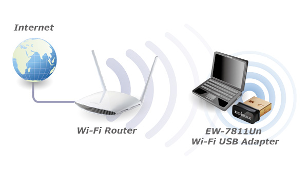 Wi-Fi USB Adapter- 179048
