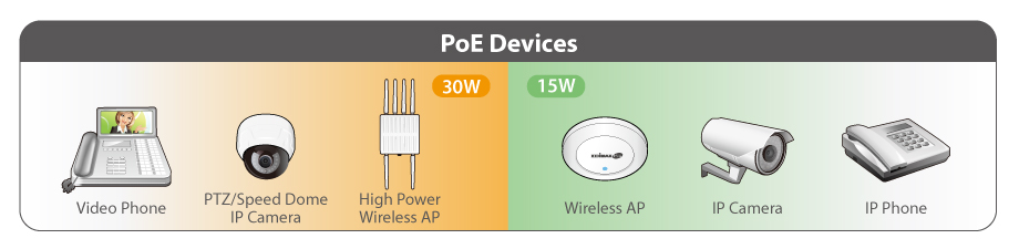 Edimax Pro GS-3008P Long Range 8-port Gigabit Web Management Switch with 4-port PoE+ Ports, long range PoE up to 200 Meters, power backfeed protection, VLAN, QoS, IGMP, Fanless
