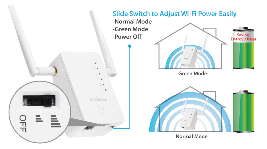 AC1200 Dual-Band Home Roaming Wi-Fi Upgrade Extender - EDIMAX