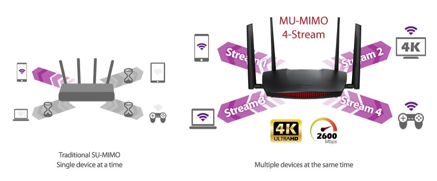 AC2600 MU-MIMO 智慧漫遊無線網路分享器- EDIMAX
