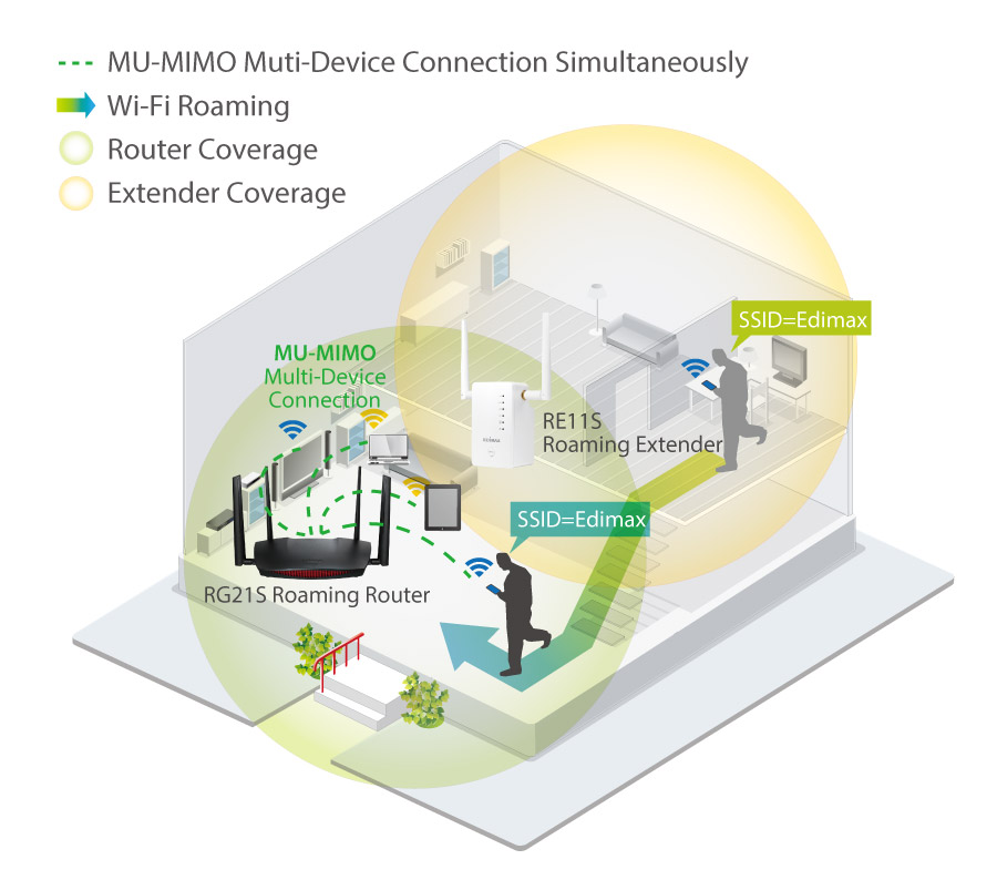 AC2600 Home Roaming Wi-Fi Router with MU-MIMO - EDIMAX