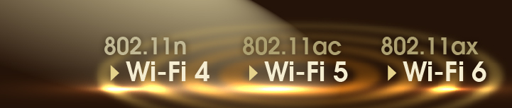 Wi-Fi 4, Wi-Fi 5, Wi-Fi 6, New Naming, 802.11n, 802.11ac, 802.11ax